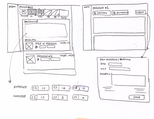 Low-fidelity dashboard concept 5